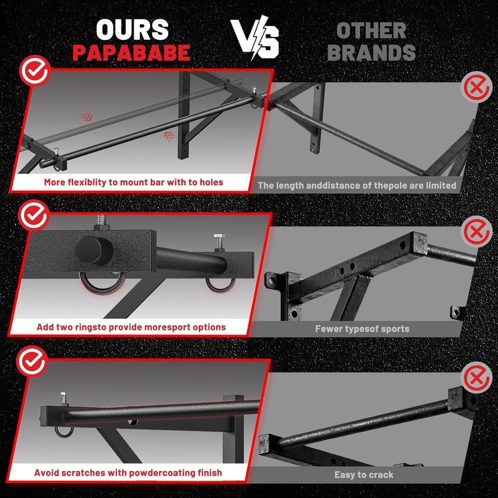 Home Gym Pull-Up Bar - Wall-Mo - Home Bar And Gym 评论和价格
